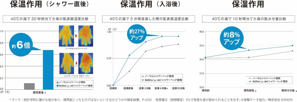 ボリーナシャワーヘッド効果